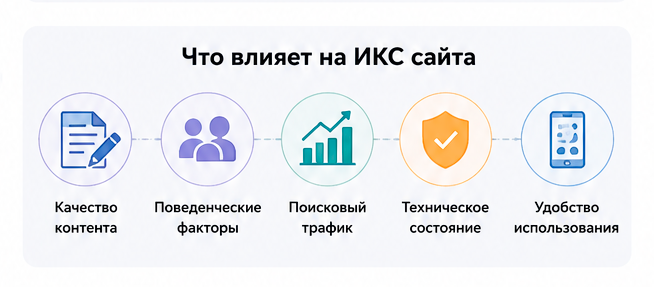 Что влияет на ИКС Что влияет на ИКС